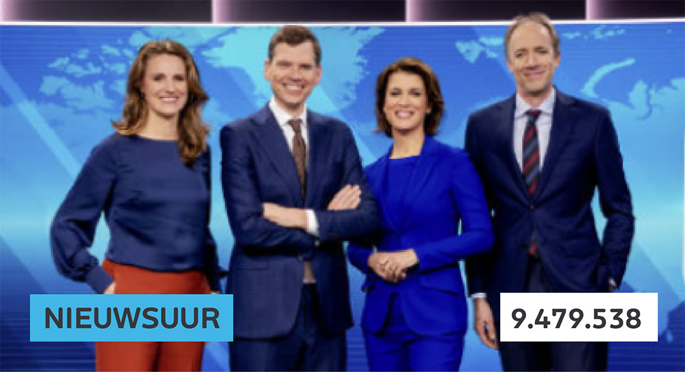 Nieuwsuur - 0.479.538 streamstarts